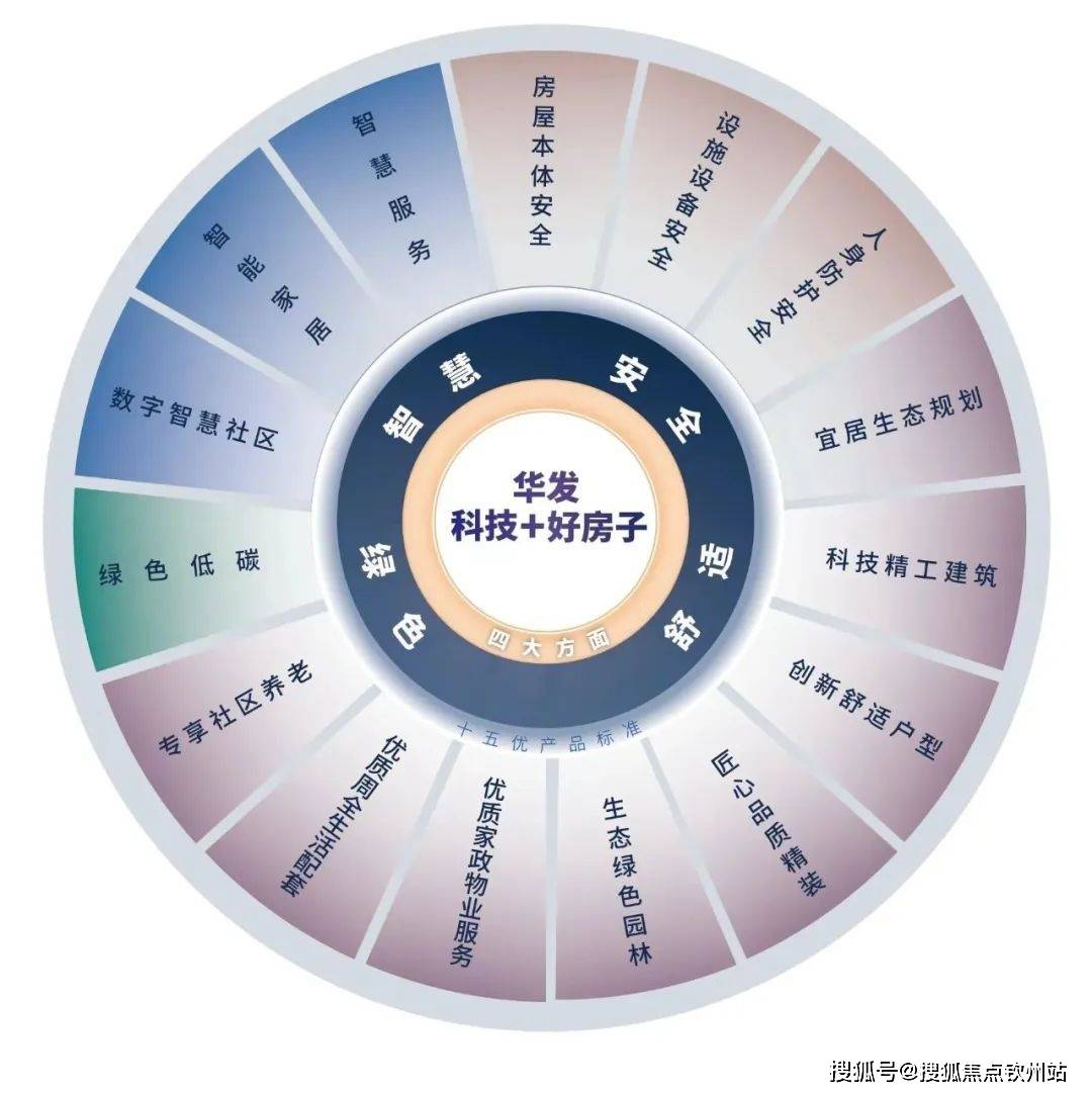 发玺 售楼中心电话_详情返租以旧换新米乐m6华发横琴玺售楼处电话横琴华(图18)