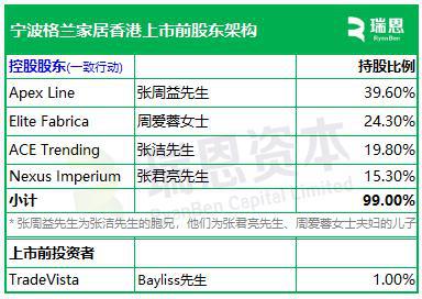 遮光帘制造商递交IPO招股书拟赴香港上市格兰家居来自浙江宁波中国第三大遮阳帘及