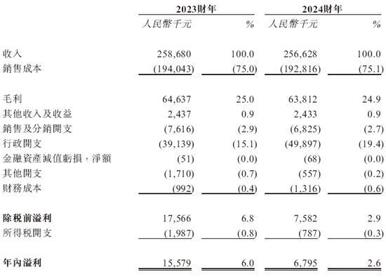 遮光帘制造商递交IPO招股书拟赴香港上市格兰家居来自浙江宁波中国第三大遮阳帘及(图2)