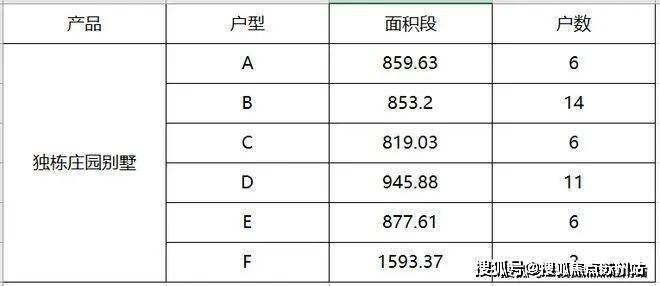 布：九里别院引领新一轮购房热潮五一聚焦 @九里别院售楼处发(图5)