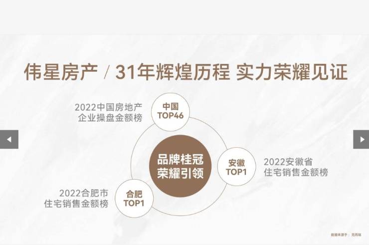 发布：售楼部电话号码多少合肥包河区楼盘-营销中心(图3)